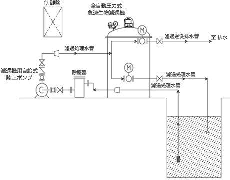 標準フロー図