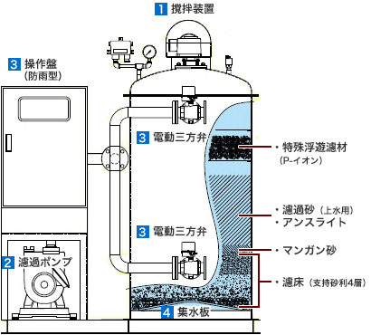 内部構造図